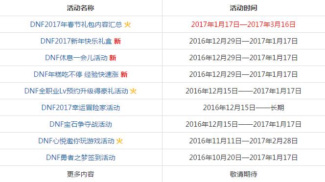 dnf2017ȫ 2017dnf»ַ dnfʱ2017