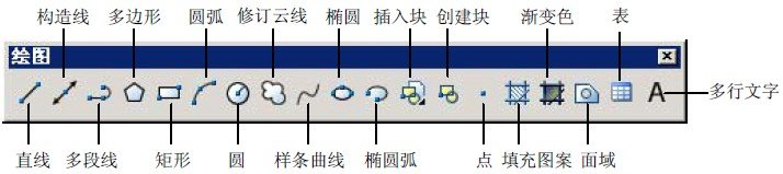 AutoCAD绘图工具栏