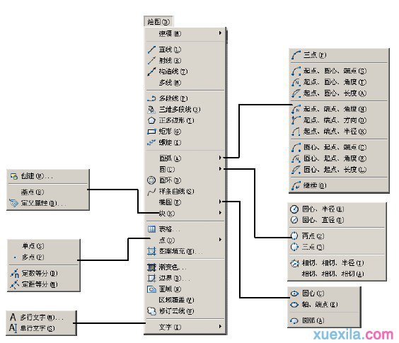 Adobe绘图菜单