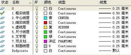 CAD如何将图纸居中显示