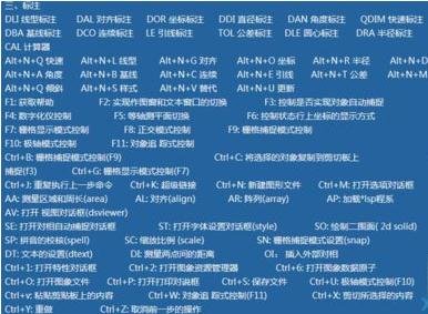 新手如何快速自学CAD制图