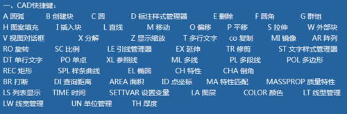 新手如何快速自学CAD制图
