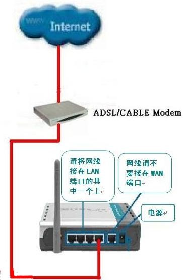 D-Link路由器当交换机配置步骤