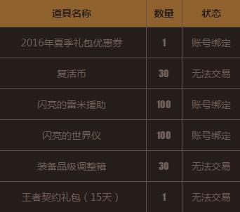 dnf2017劳动节礼包多少钱价格 dnf2017五一套外观时装特效展示