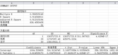 excel2010做回归分析的教程