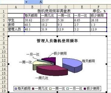 Excel表格制作图表的方法教程全解
