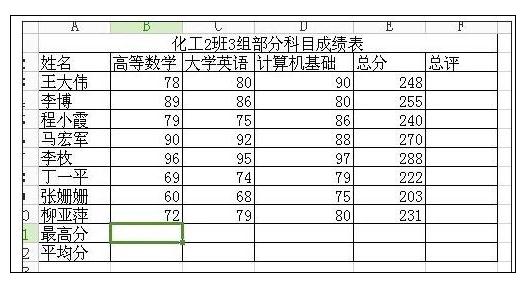 excel怎样用函数求最高分