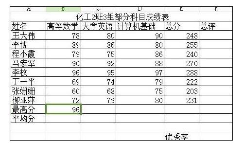excel怎样用函数求最高分