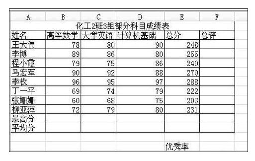 excel怎样用函数求最高分