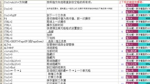 excel表格常用快捷键的介绍