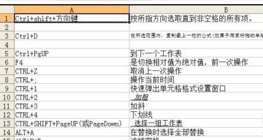 excel表格常用快捷键的介绍
