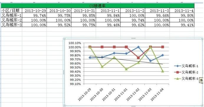 excel2007折线图设置横坐标的教程