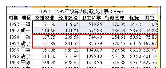 Excel2010中对数据源进行修改的操作方法