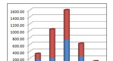 Excel2010中对数据源进行修改的操作方法