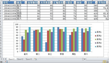 Excel2010制作柱状图的方法步骤详解
