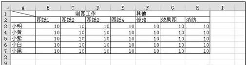 excel计算总数的方法