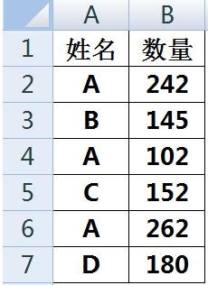 excel if函数多个条件怎么用教程