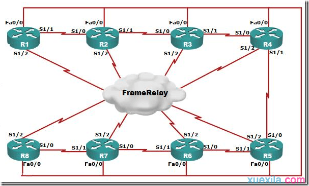 Cisco IOU的CCNP拓扑图(优化)