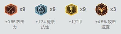 LOLS7最高胜率上单英雄是什么