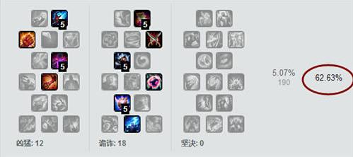 LOLS7最高胜率上单英雄是什么