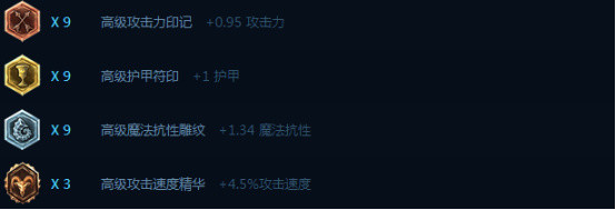 lol亚索符文天赋S6出装_世界第一亚索符文天赋出装