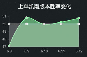 LOLs6中单凯南天赋符文出装最全攻略