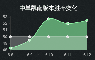 LOLs6中单凯南天赋符文出装最全攻略