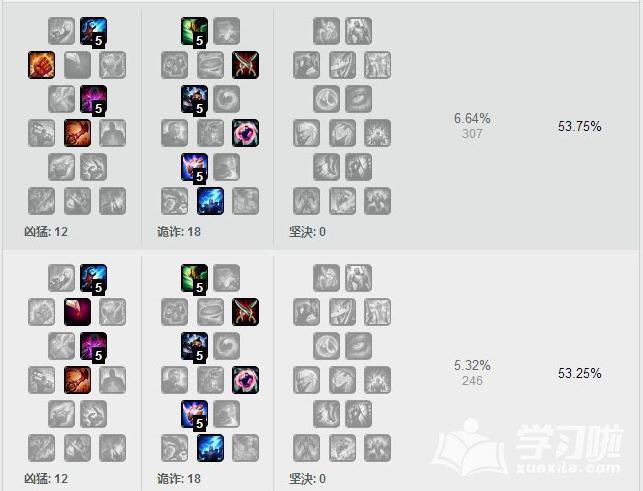 LOL7.11版本刀锋之影符文加点_lol7.11版本泰隆天赋推荐_7.11版本男刀出装顺序