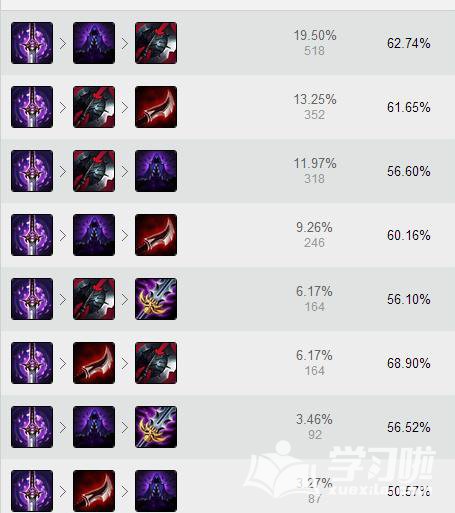 LOL7.11版本刀锋之影符文加点_lol7.11版本泰隆天赋推荐_7.11版本男刀出装顺序