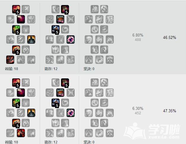LOL7.11版本战争女神符文加点_lol7.11版本希维尔天赋推荐_7.11版本轮子妈出装顺序