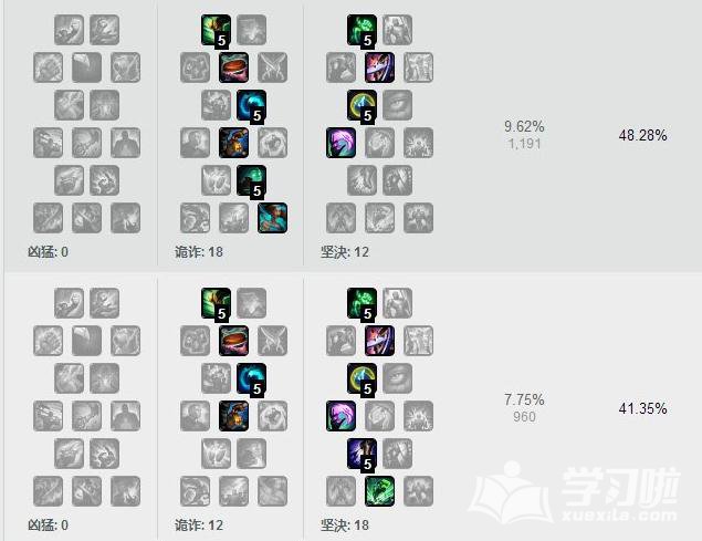 LOL7.12版本幻翎洛符文加点_lol7.12版本幻翎洛天赋推荐_7.12版本幻翎洛出装顺序