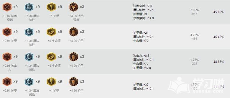 LOL7.12版本幻翎洛符文加点_lol7.12版本幻翎洛天赋推荐_7.12版本幻翎洛出装顺序