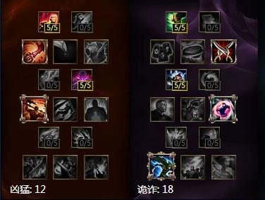 LOL7.2梦魇打野天赋符文 LOL7.2梦魇打野出装顺序教学