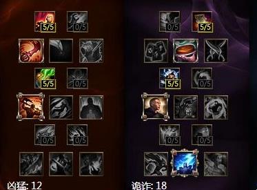 LOL7.2梦魇打野天赋符文 LOL7.2梦魇打野出装顺序教学