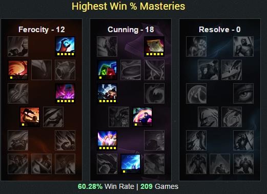 LOL6.22猴子打野符文天赋_LOL6.22猴子出装S7推荐