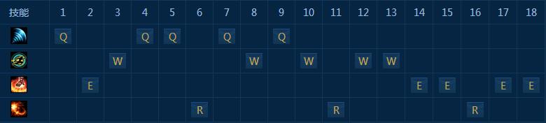 LOL7.8瞎子打野符文天赋出装顺序