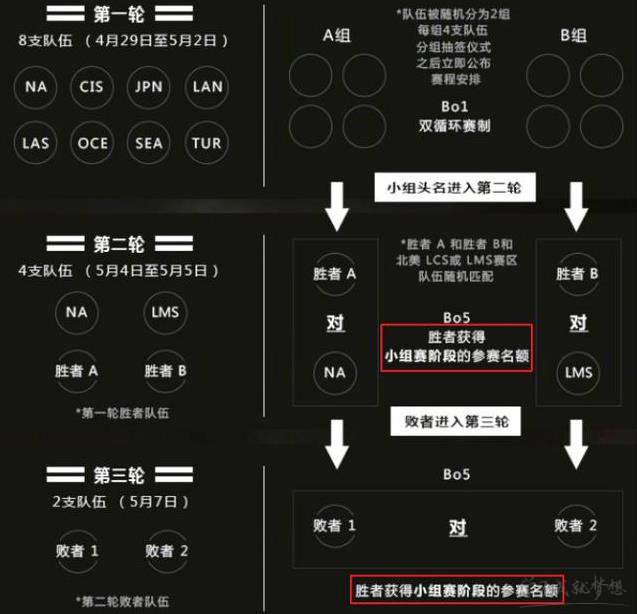 SKT2017MSI所有视频回放_2017MSI季中赛SKT所有比赛视频录像下载地址