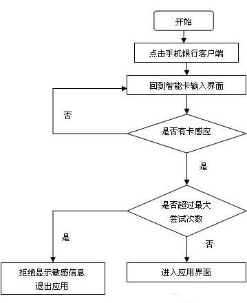 ppt制作流程图的方法步骤图