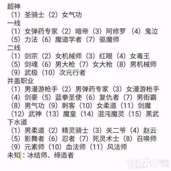 2017dnf5.25改版平民刷图职业排名神