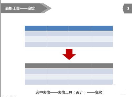 ppt2007设置表格边框颜色的方法